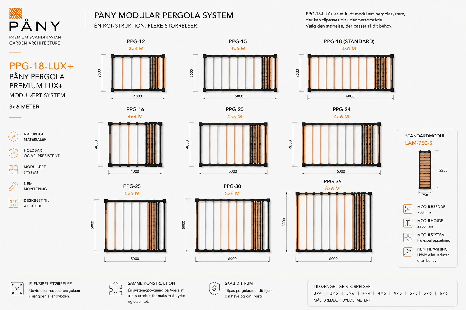 Top views of all nine module sizes.