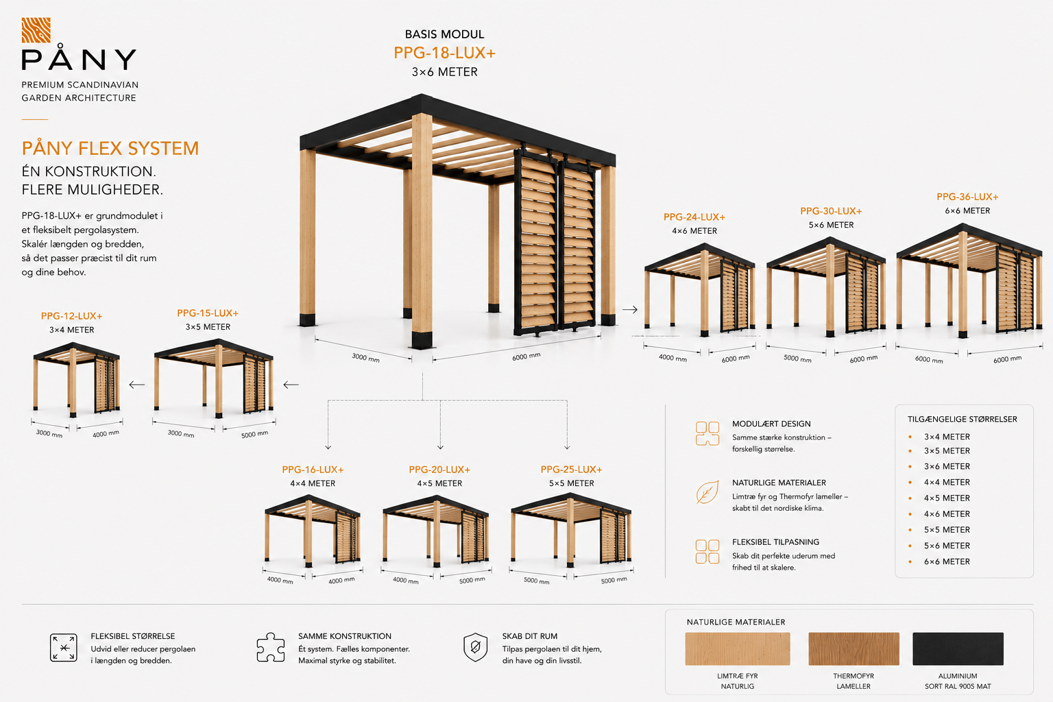 The modular system across several sizes.